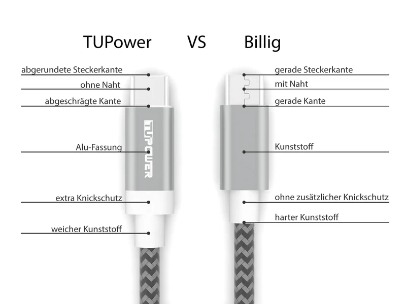 USB-A auf USB-C SuperCharge Kabel bis 5 A