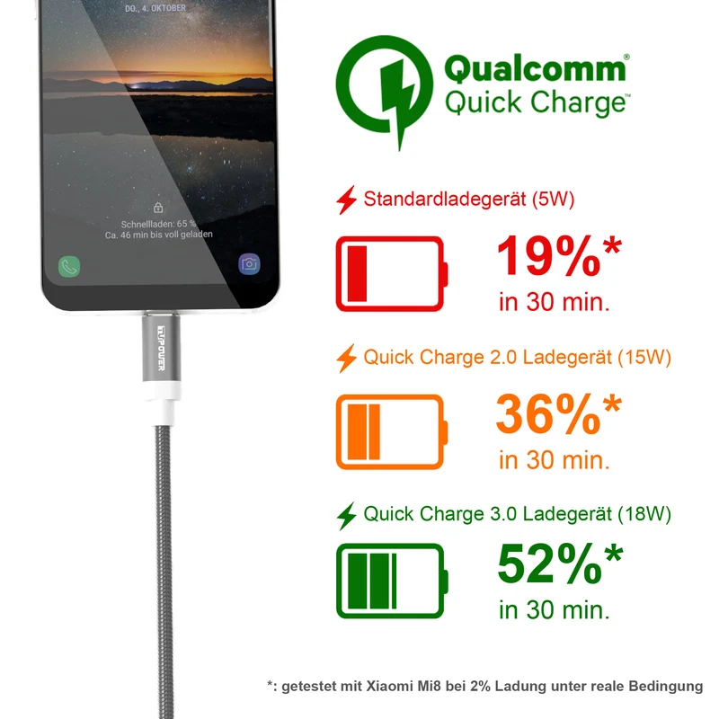USB-A auf USB-C Lade- und Datenkabel bis 3 A