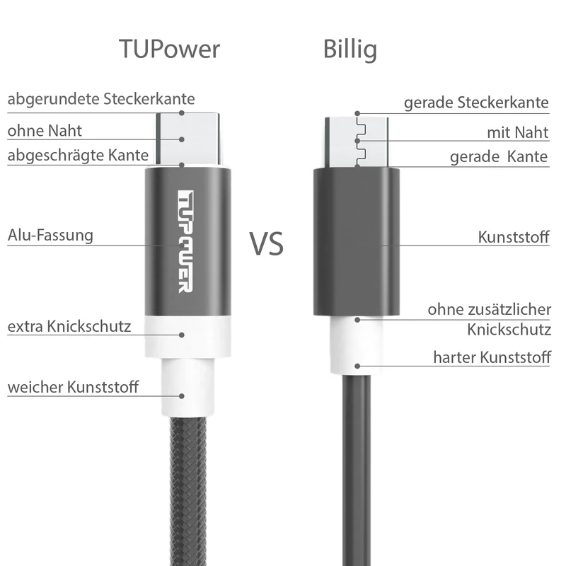 USB-A auf USB-C Lade- und Datenkabel bis 3 A