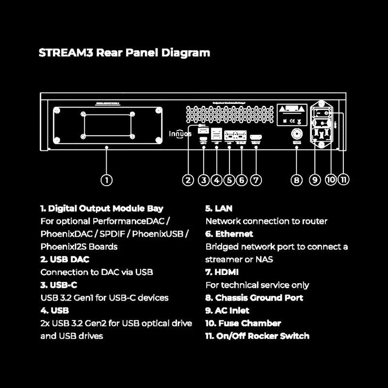 Stream3